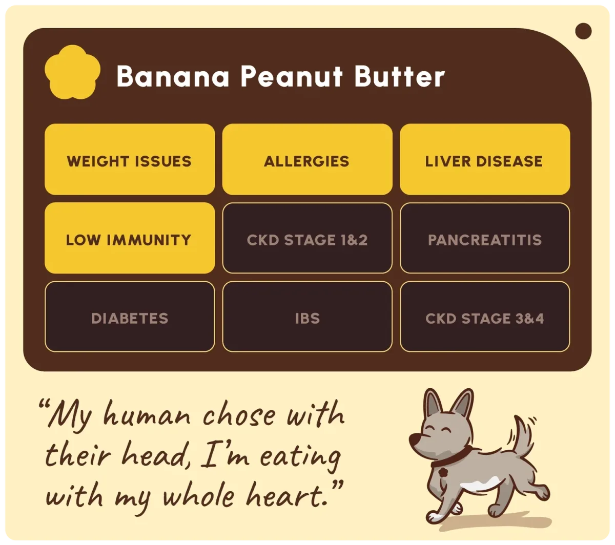 Friandises banane pour chien au beurre de cacahuète